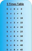 Image result for Binary Base 5 Chart