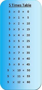 Image result for 5 X Table