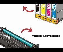 Image result for Toner Printer Parts