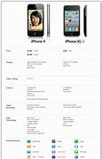 Image result for iPhone 3G vs iPhone 5