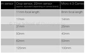Image result for Omron Photo Micro Sensor Size Chart