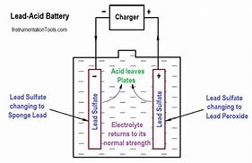 Image result for Lead Acid Battery Charging by ATS