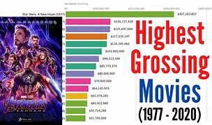 Image result for Top 20 Grossing Movies of All Time