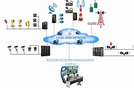 Image result for Telecommunications Network Management System