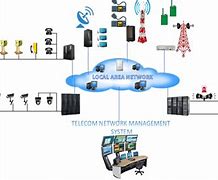 Image result for Telecommunications Management Network