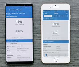 Image result for iPhone 8 Geekbench