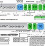 Image result for CPU Specs