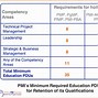 Image result for PMI Talent Profile