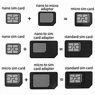 Image result for Nano Sim Card Verizon