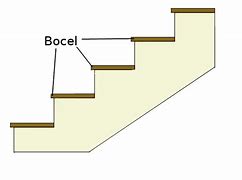Image result for bocel