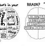 Image result for No Brain Meme