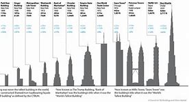 Image result for 500 Meters Tall