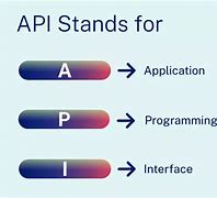 Image result for API Full Form
