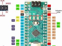 Image result for Arduino Nano Pin Numbers