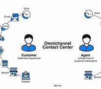 Image result for Customer Call Center Applications Online Work
