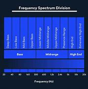 Image result for Acoustic Spectrum