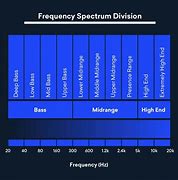 Image result for Audio Frequency