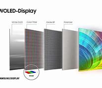 Image result for Quantum Dot Technology Is On Which Samsung TV Model