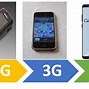Image result for Generations of Wireless Communication