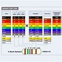 Image result for 4 Band Resistor Color Code Example