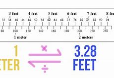 Image result for Three Meters in Feet