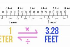 Image result for Measure 1 Meter and Feet