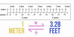 Image result for 1 Meter Equals How Many Feet