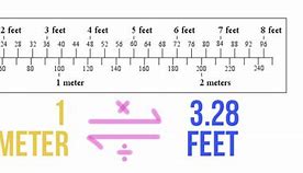 Image result for 1 Ft to Meter