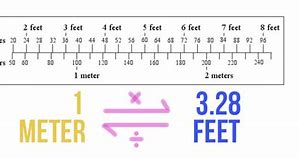 Image result for 21 Meters to Feet