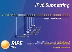 Image result for IPv6 Subnet Chart