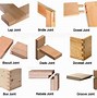 Image result for Different Types of Woodworking Joints