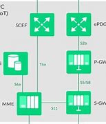 Image result for Evolved Packet Core EPC