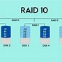 Image result for Raid 1 vs Raid 5