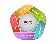 Image result for 5S versus 3s