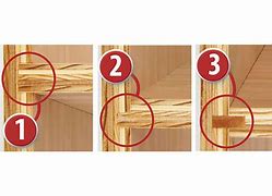 Image result for Cabinet Frame Joints