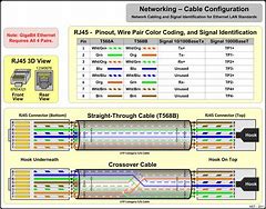 Image result for Data Cable Diagram