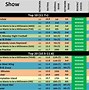 Image result for Sony TV Chart