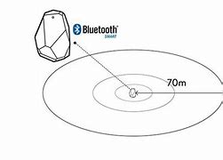 Image result for Circular Beacons