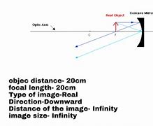 Image result for 20Cm X 20Cm Distance