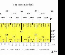 Image result for 10th of an Inch Chart