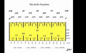 Image result for Inches Fractions