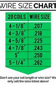 Image result for Torsion Spring Wire Size Chart