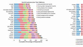 Image result for Data and Information Chart