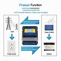 Image result for Automatic Transfer Switch for PV Solar System and Battery Backup