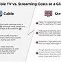 Image result for Cable vs Streaming Chart