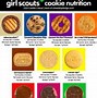 Image result for Girl Scout Cookie Regions