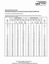 Image result for AWG/MCM Wire Size Chart