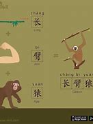 Image result for Wu Chinese Alphabet