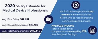 Image result for Medical Sales Rep Salary School