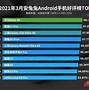 Image result for Best Samsung Phone Specifications in China